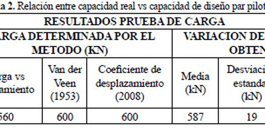 Illustratives Bild von Capacidad de carga in Berlin