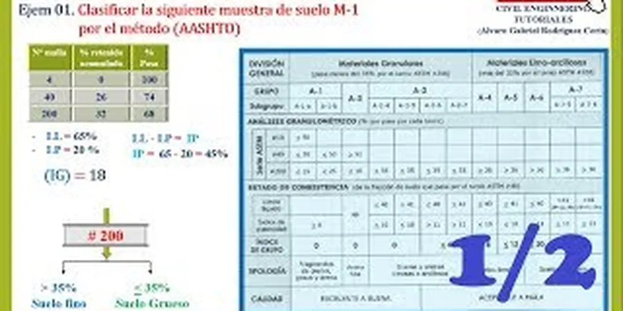 Illustratives Bild von Clasificacion suelos in Berlin